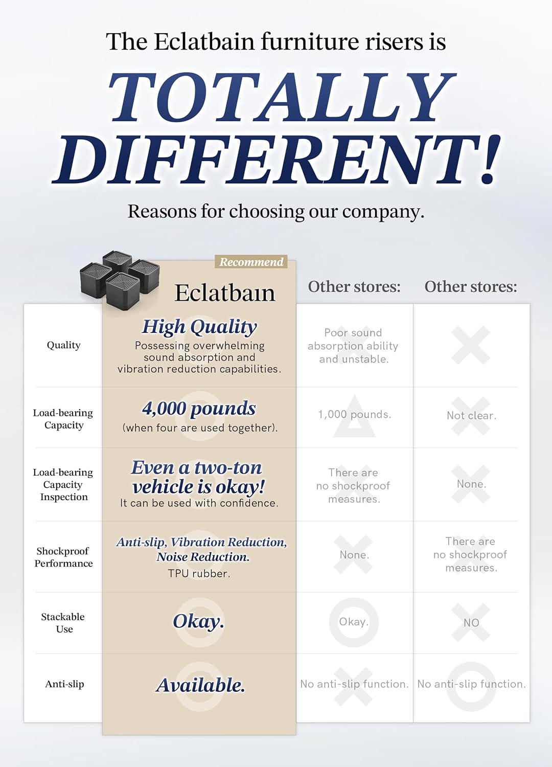 Bed Risers Furniture Risers Heavy-Duty Rectangular Adjustable Block Lift to 3 inches and 4.3 inches Desk, Sofa, Chair Legs, Refrigerator, Washing Machine Support up to 4000 pounds